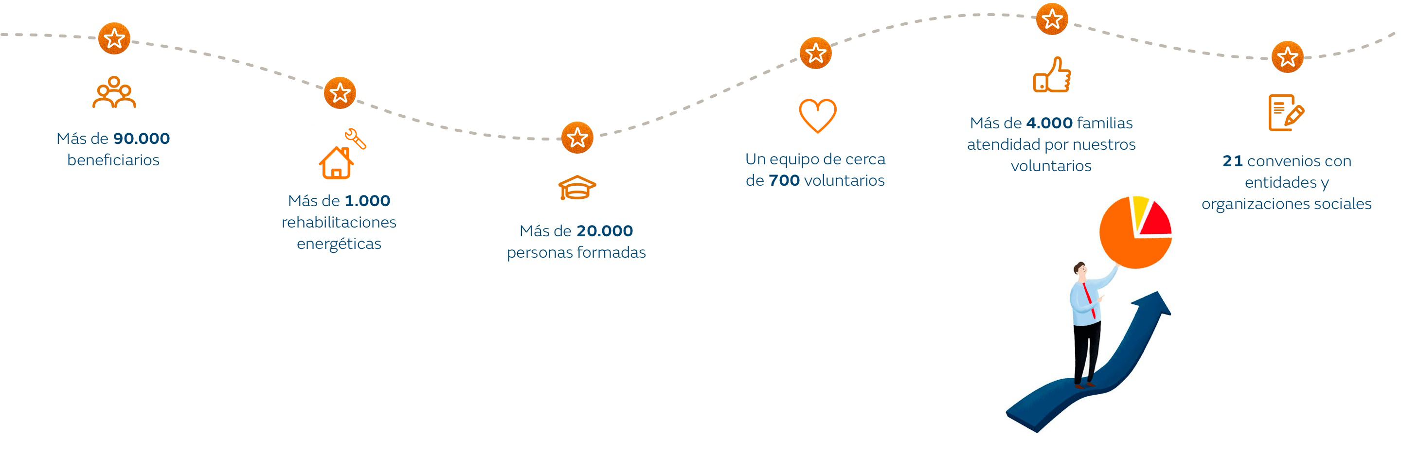 indicadores-accionsocial-desktop2