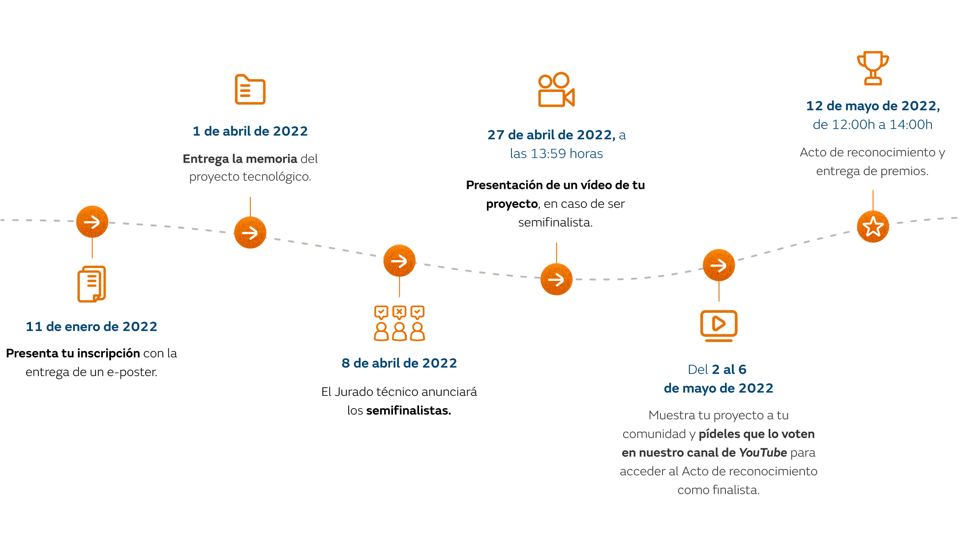 20210909_infografia_hitos_efigy_desktop_ES