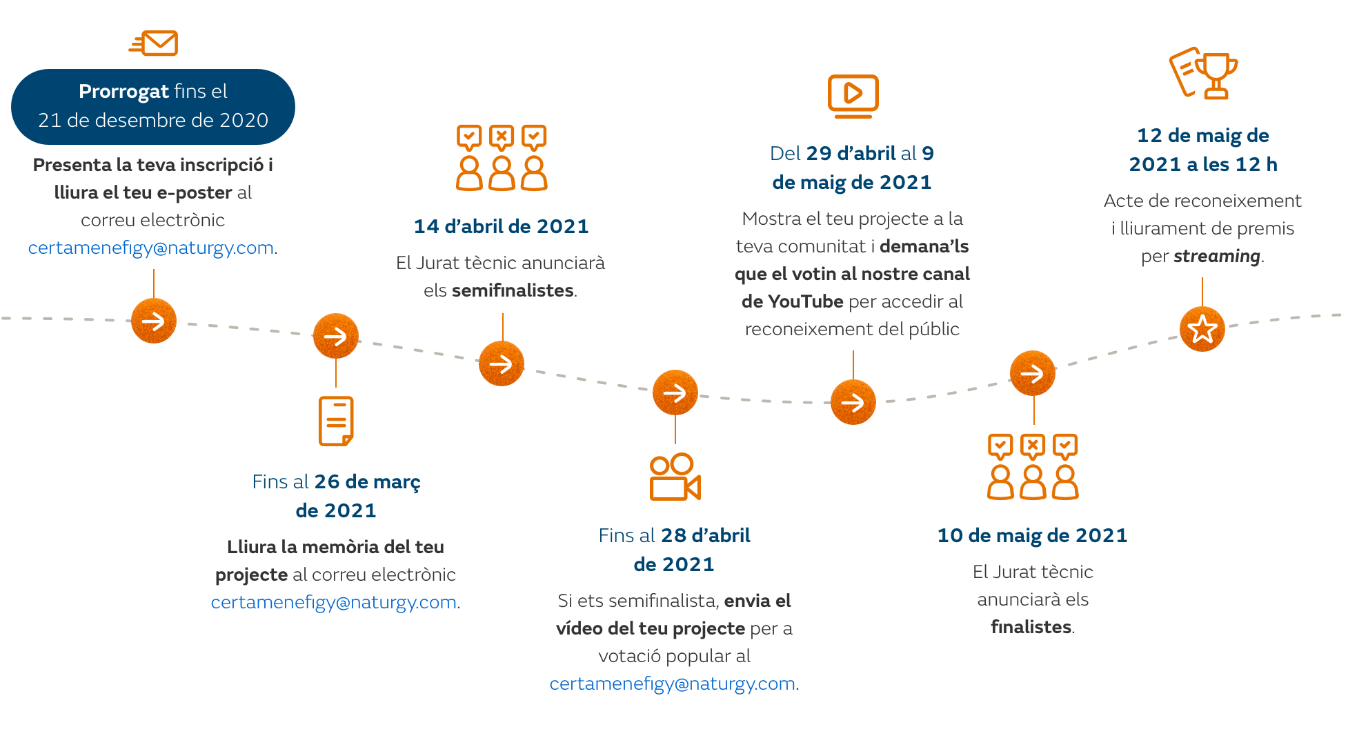 infografia_efigy_desktop_CA