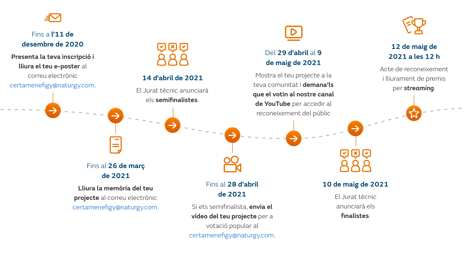 infografia_efigy_desktop_CA