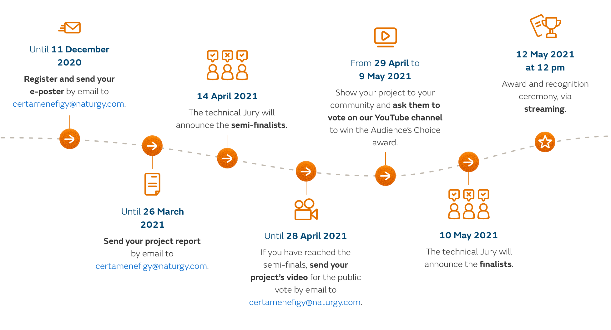 infografia_efigy_desktop_EN