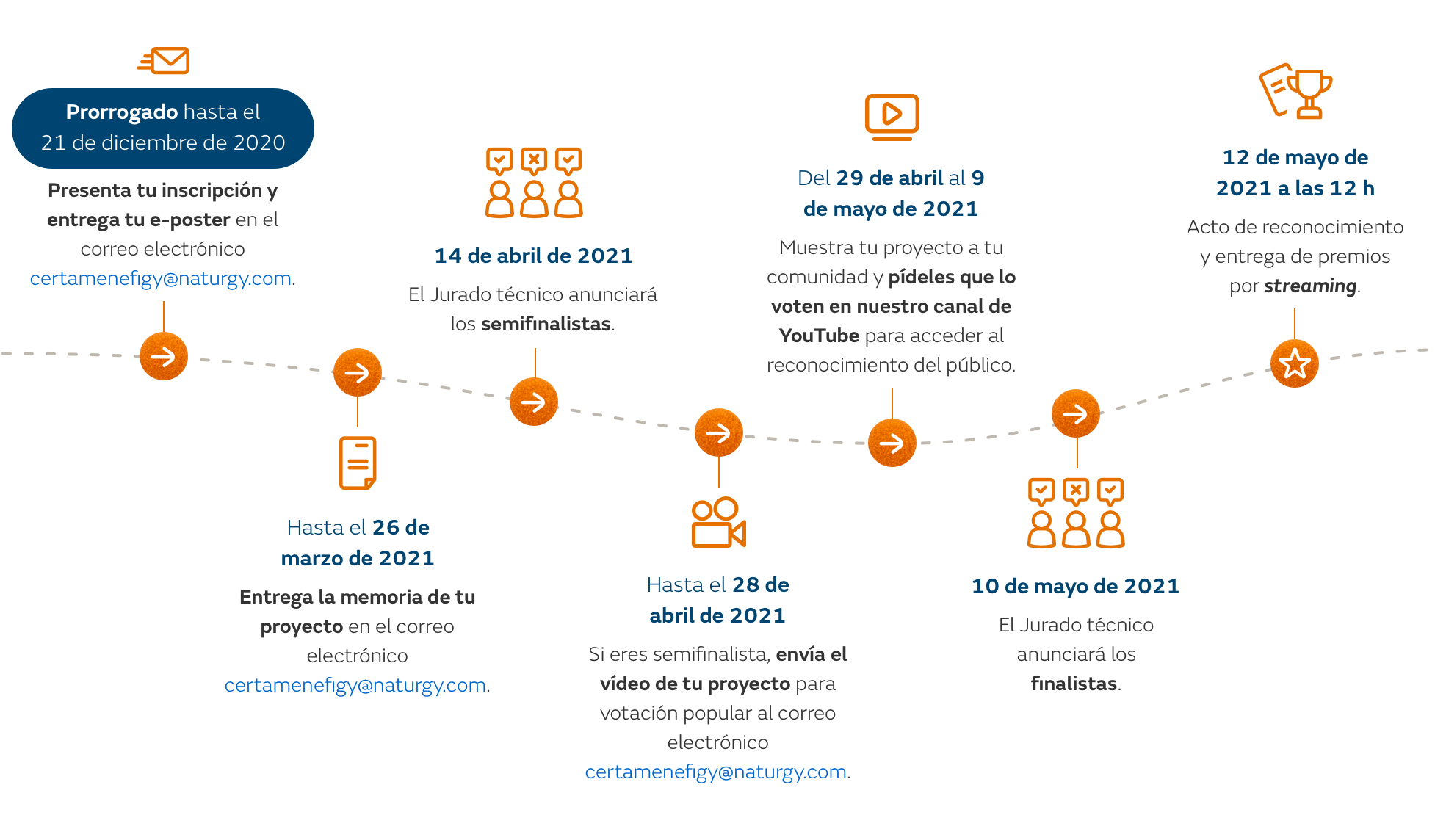infografia_efigy_desktop_ES