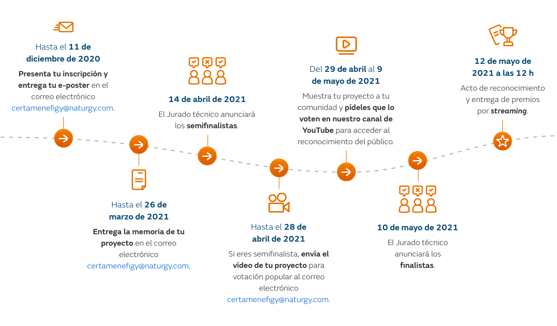 infografia_efigy_desktop_ES