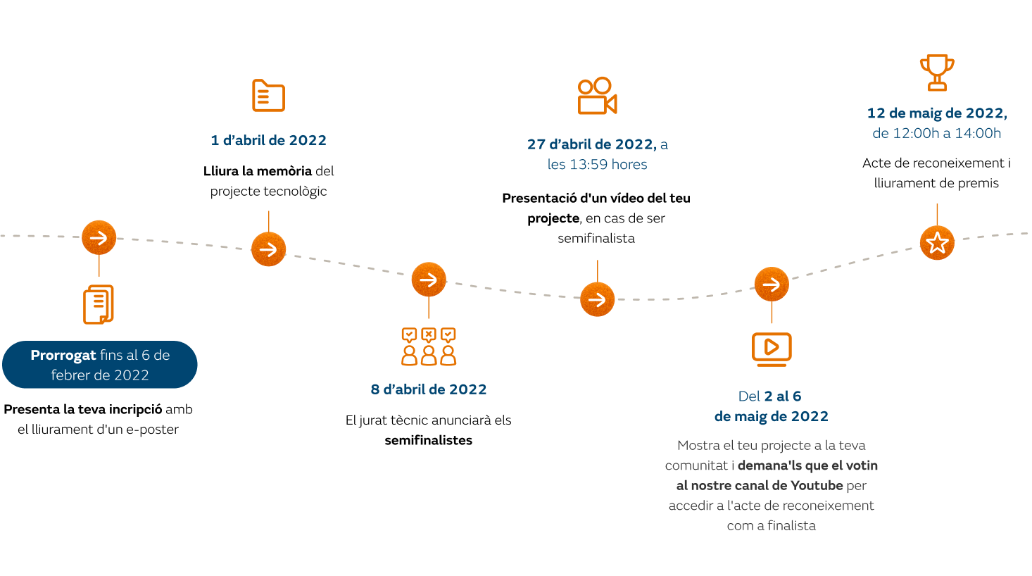 20220119_infografia_hitos_efigy_desktop_CA