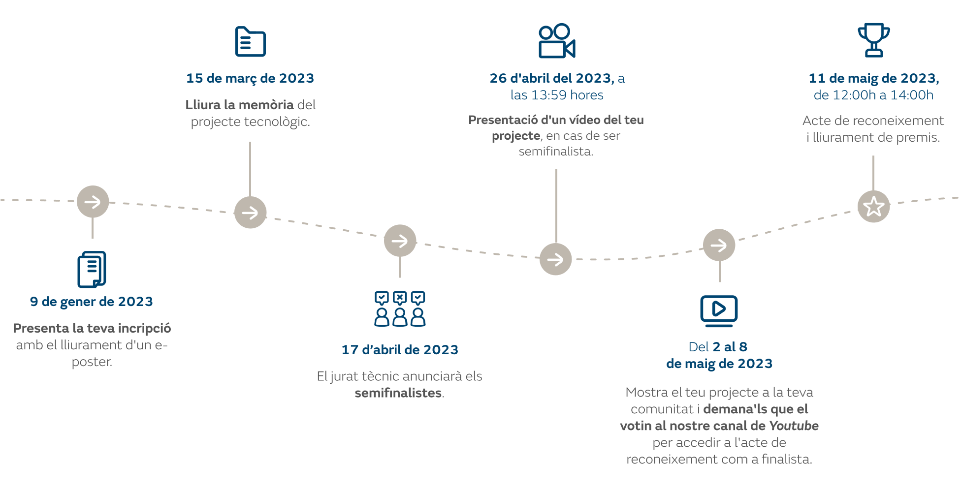 20220912_infografia_hitos_efigy_desktop_CA