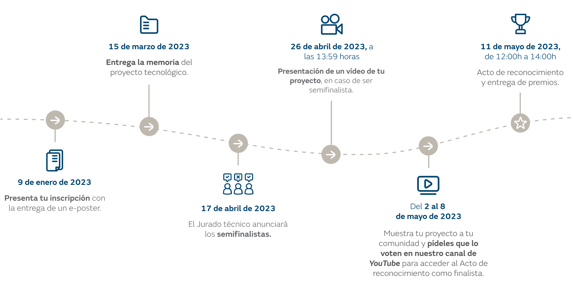 20220912_infografia_hitos_efigy_desktop_ES