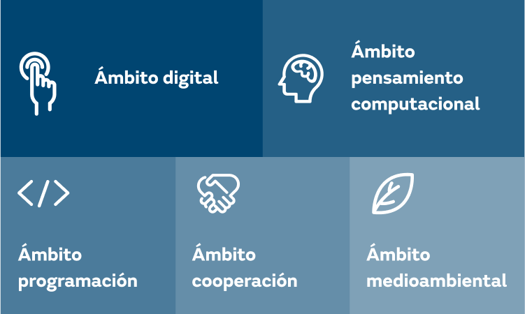competencias_ES