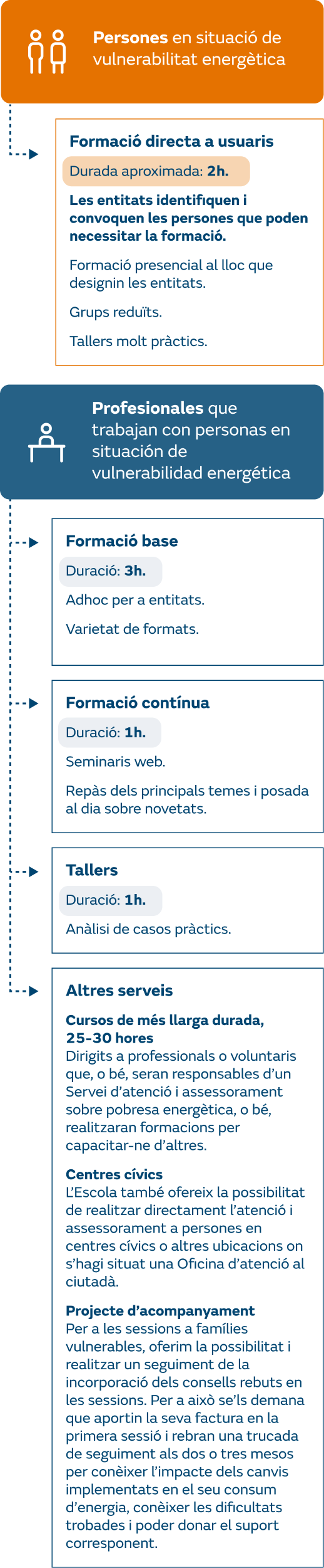 Servicios_CA_mobile