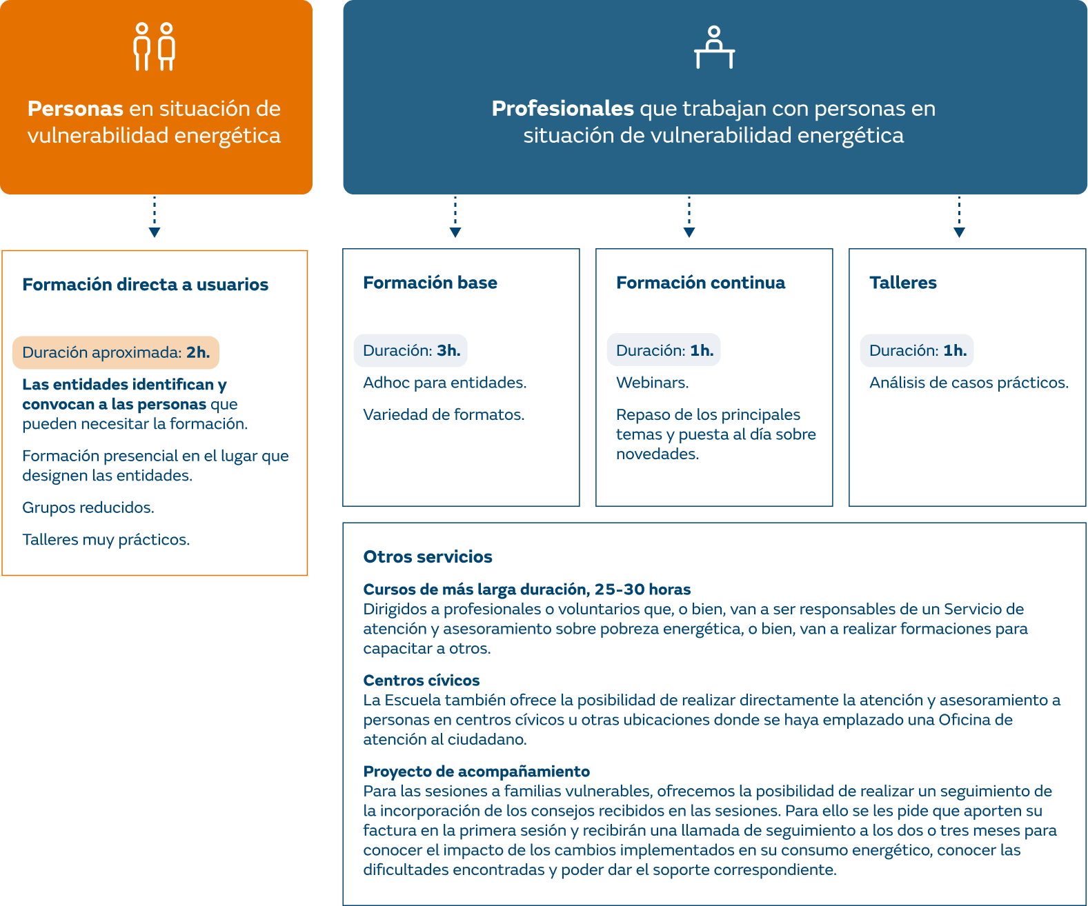 Servicios_ES_desktop (1)