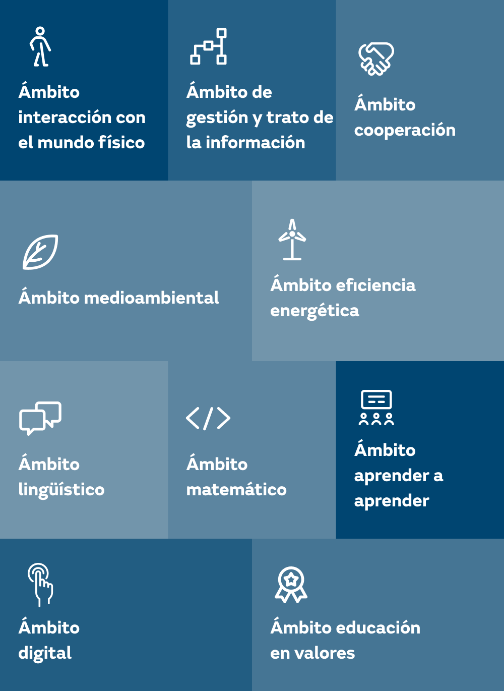 competencias_ES_mobile