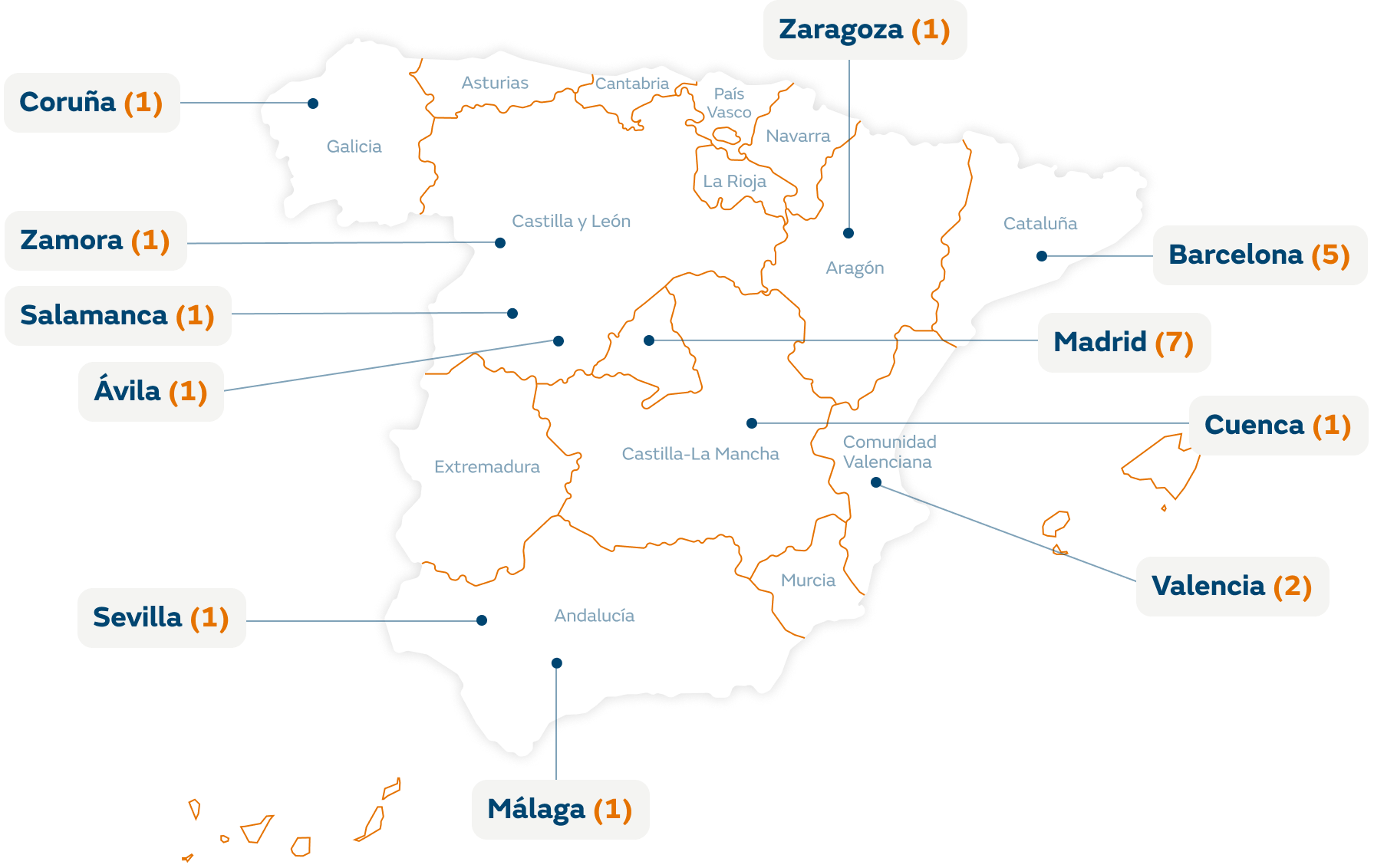 Mapa proyectos innovacion_ES (1)