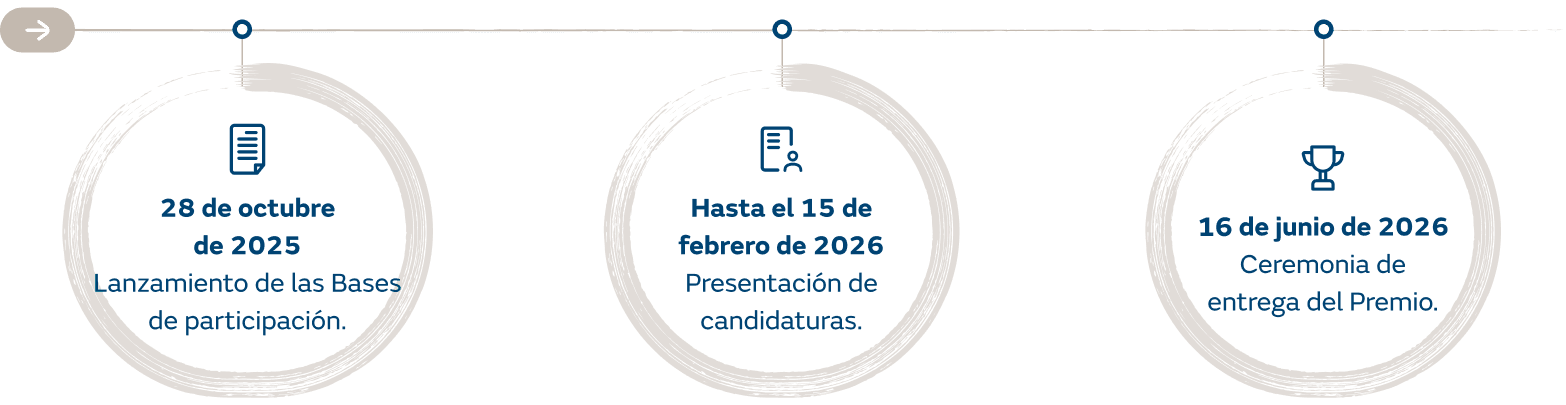 cronograma_premioCSIC2026